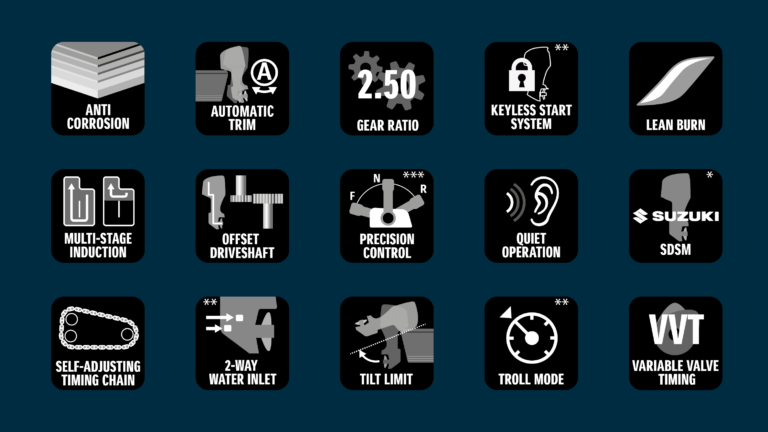 Suzuki DF140 BTL - Image 2