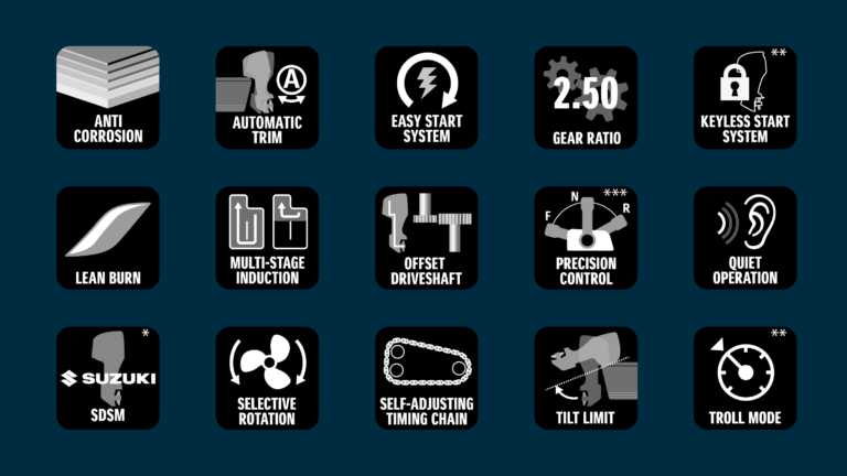 Suzuki DF175 A - Image 4